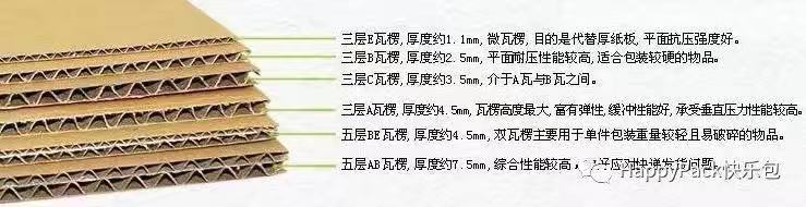 瓦楞紙簡(jiǎn)介