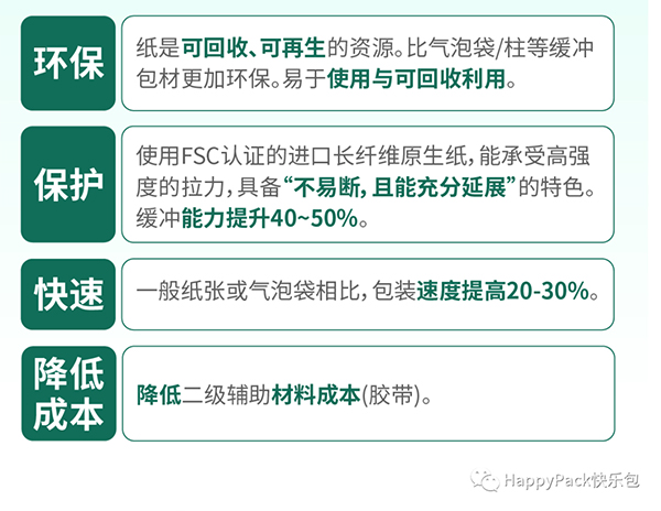 蜂巢紙