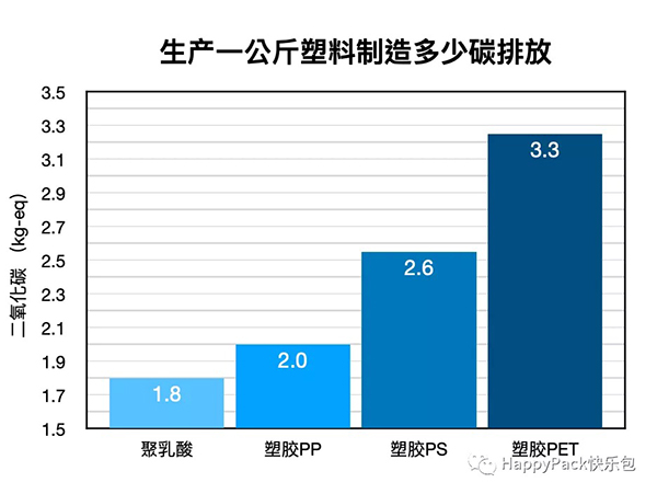 PLA數(shù)據(jù)