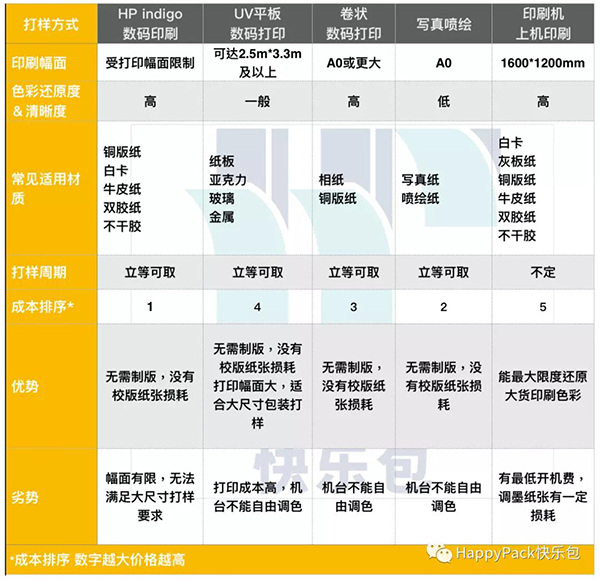打樣對(duì)照表