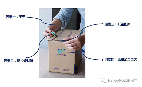 拉鏈紙箱